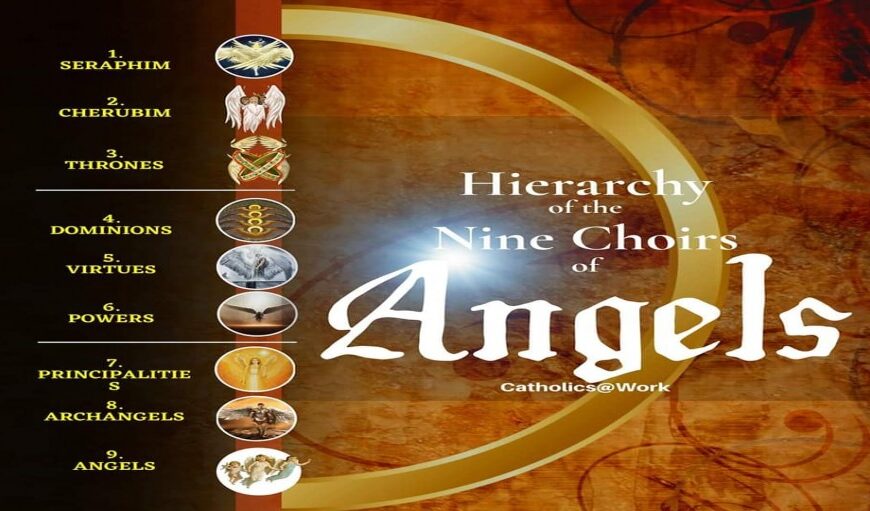 Christian Angelology ခရစ်ယာန် သိကြားတမန်အကြောင်း