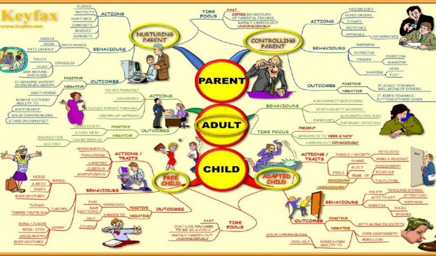 လူမှုရေး ဇာတ်ခုံပေါ်က သရုပ်ဆောင်များ