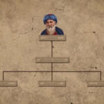 မိမိတို့ဘာသာက မှန်ကန်တဲ့ဘာသာဖြစ်တယ်ဆိုတဲ့ ခေါင်းစဉ်အောက်မှာ အချင်းချင်းသတ်ဖြတ်နေခဲ့ကြတယ်။