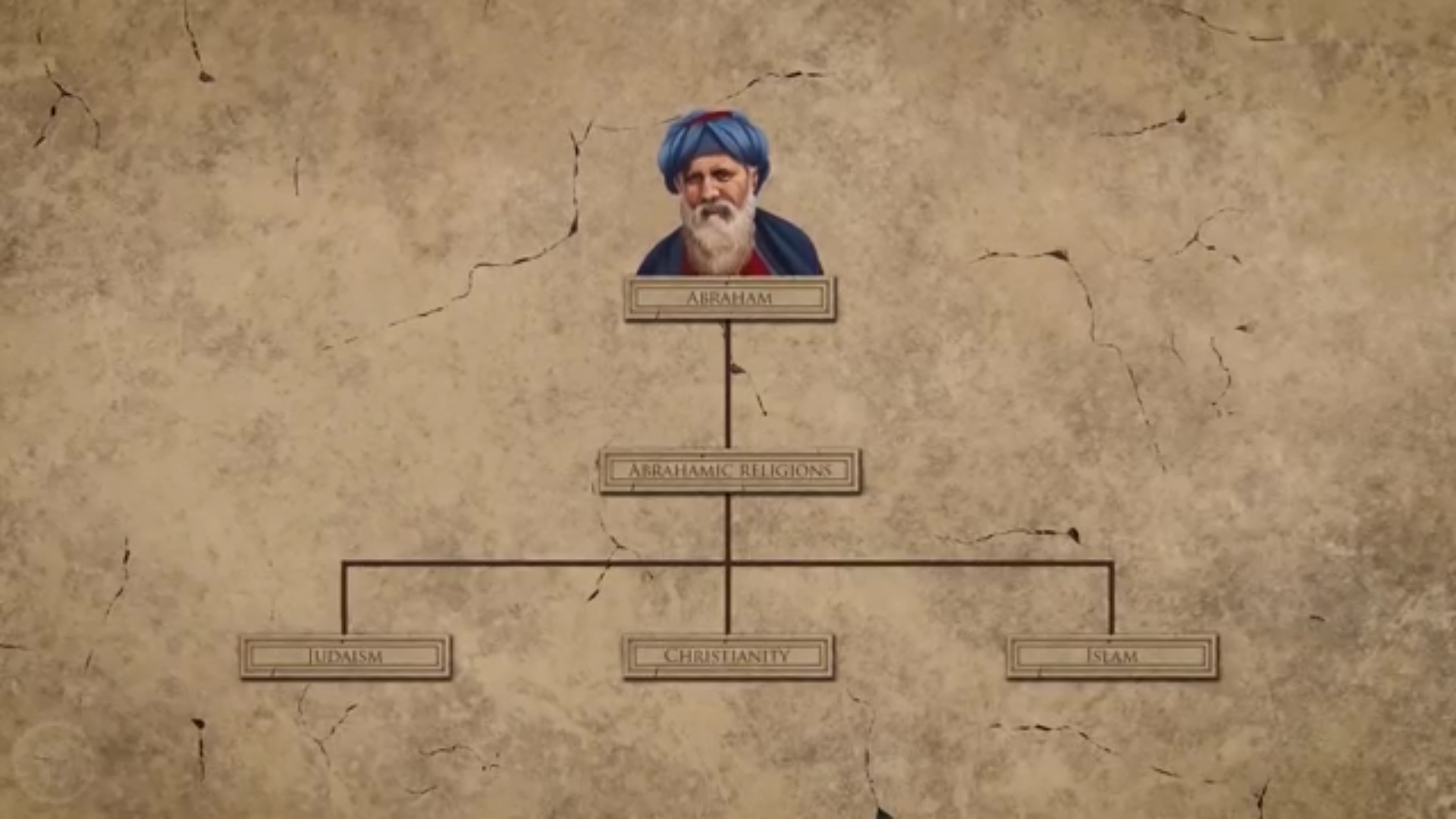 မိမိတို့ဘာသာက မှန်ကန်တဲ့ဘာသာဖြစ်တယ်ဆိုတဲ့ ခေါင်းစဉ်အောက်မှာ အချင်းချင်းသတ်ဖြတ်နေခဲ့ကြတယ်။