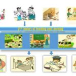၂၁ ရာစု ပညာရေးစနစ်၏စိန်ခေါ်သံ